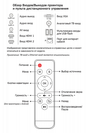 Проектор Cactus CS-PRM.05B.WUXGA-W LCD 2800Lm (1920x1080) 2000:1 ресурс лампы:30000часов 2xUSB typeA 2xHDMI 4.2кг