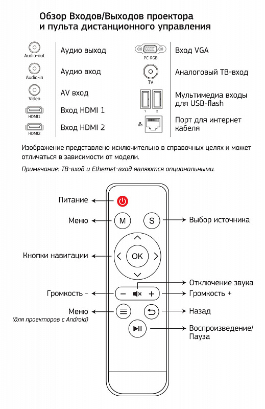 Проектор Cactus CS-PRM.05B.WUXGA-A LCD 2800Lm (1920x1080) 2000:1 ресурс лампы:30000часов 2xUSB typeA 2xHDMI 4.2кг