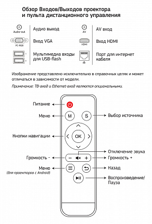 Проектор Cactus CS-PRO.02B.WXGA LCD 3000Lm (1280x800) 2000:1 ресурс лампы:30000часов 2xUSB typeA 2xHDMI 4.2кг