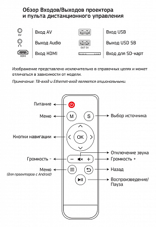 Проектор Cactus CS-PRE.09WT.WVGA LCD 1200Lm (1024x600) 350:1 ресурс лампы:30000часов 2xUSB typeA 1xHDMI 1.5кг