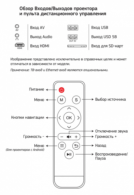 Проектор Cactus CS-PRE.09B.WVGA LCD 1200Lm (1024x600) 350:1 ресурс лампы:30000часов 2xUSB typeA 1xHDMI 1.5кг